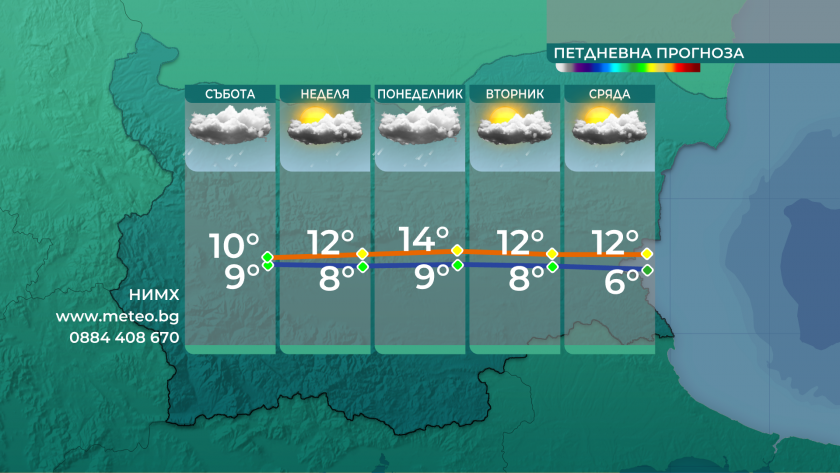 Облачно, дъждовно и ветровито е днес, като така ще остане