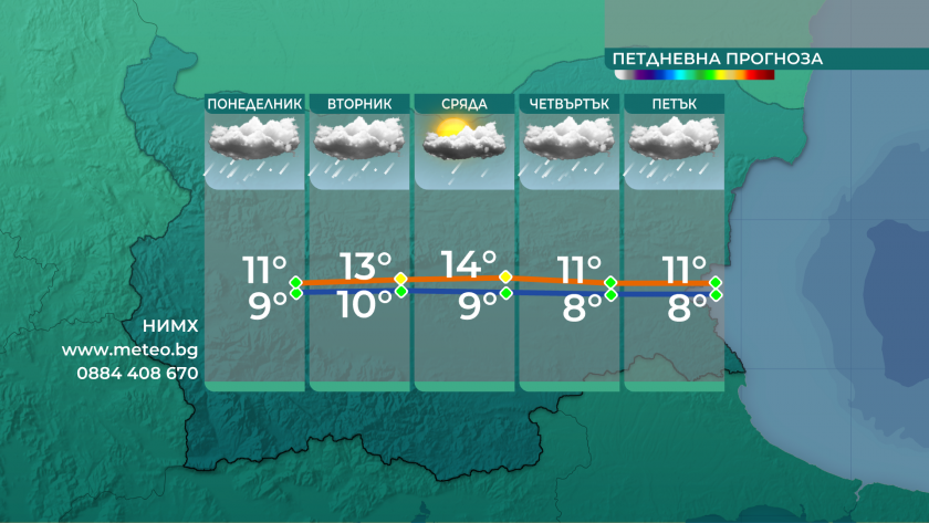До края на деня, както и през нощта срещу понеделник