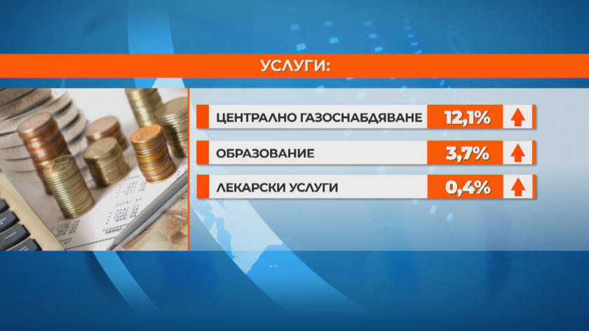 За първите 9 месеца на 2021 г. цените у нас