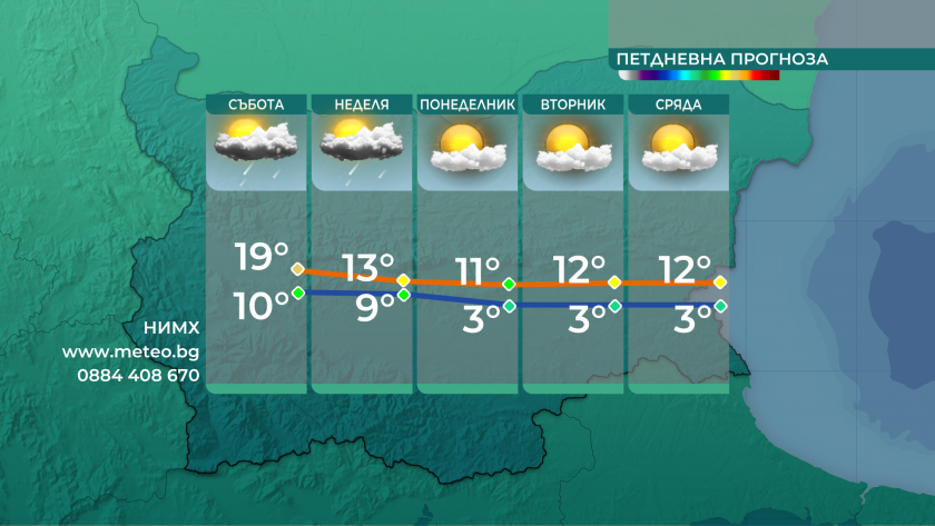 Днес се очертава да е последният ден от тази седмица