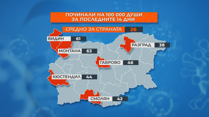 26 на всеки 100 хиляди души у нас вече умират