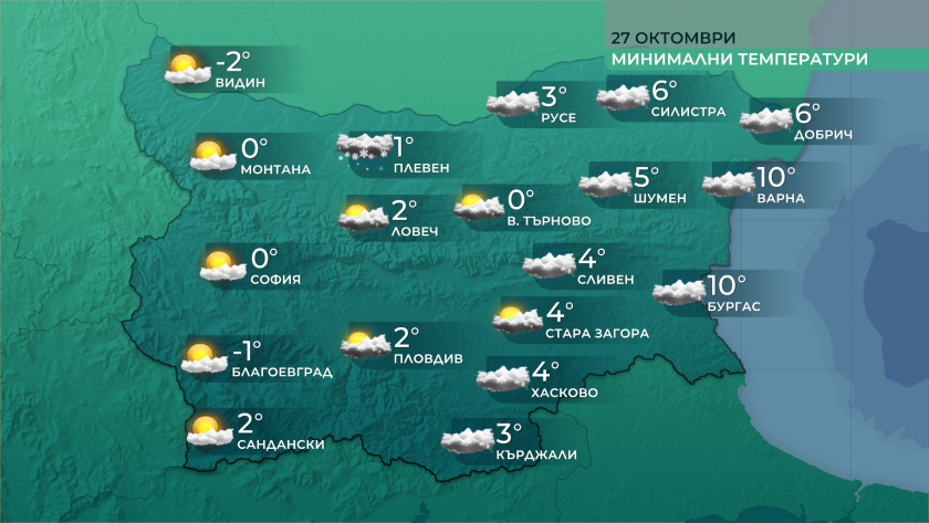Минималните температури в по-голямата част от страната ще бъдат между