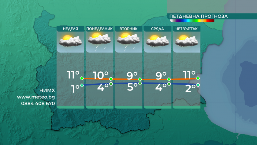 През нощта ще бъде предимно ясно и почти тихо и