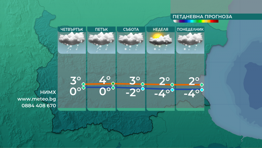Повече слънце на запад, дъжд и сняг на изток и утре