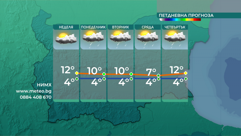 И през следващите дни, до края на декември, времето в
