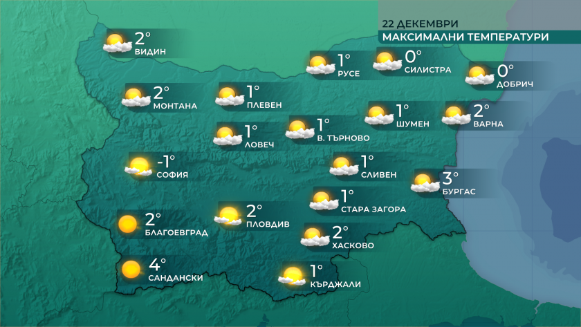 Оправдаха се прогнозите за много студено време тази сутрин и