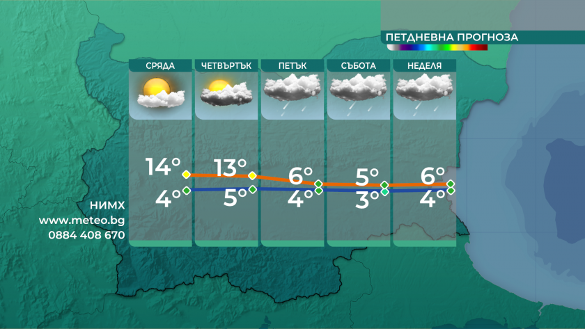 17 градуса и пролетно слънце до края на деня