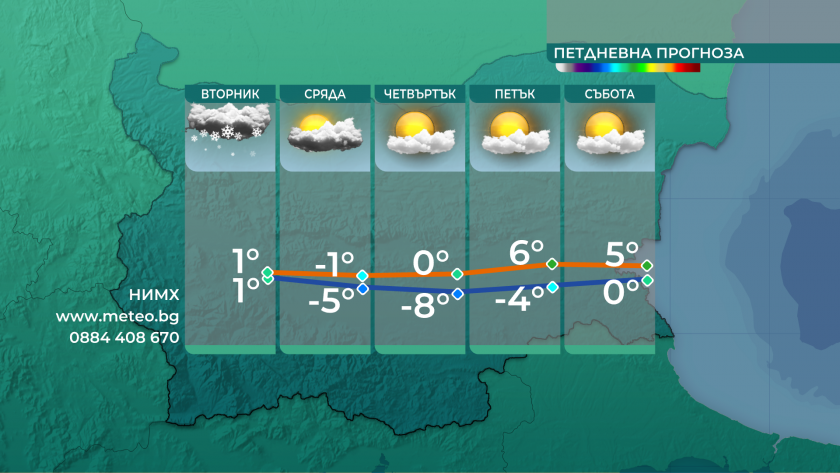 Започват валежи от сняг