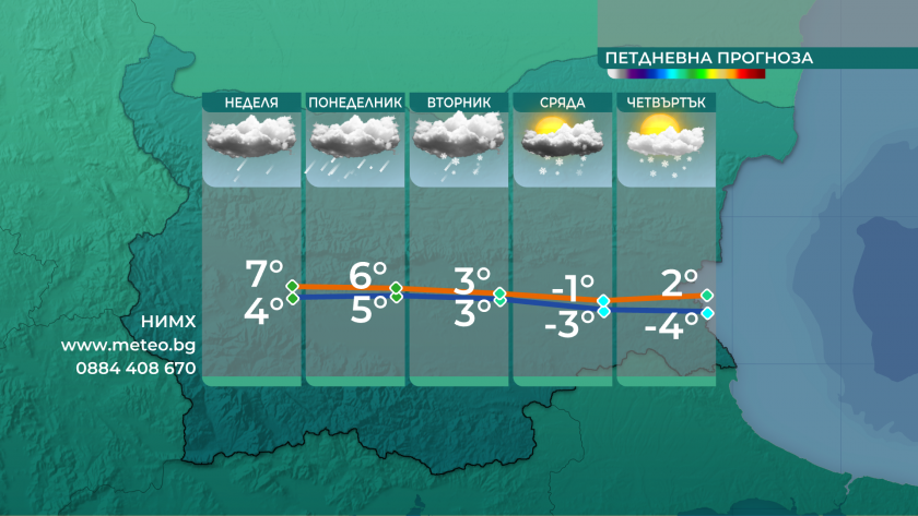 През следващите 48 часа, под влияние на преминаващ южно от