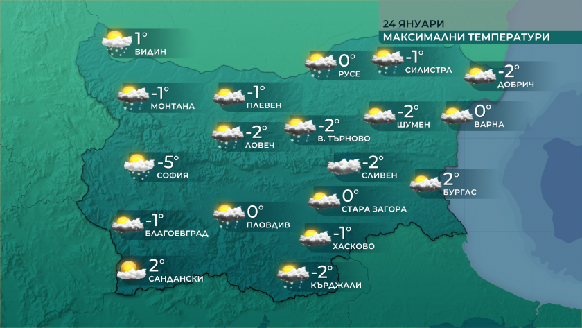 Пореден ден с много студено и ветровито време. Минималните температури