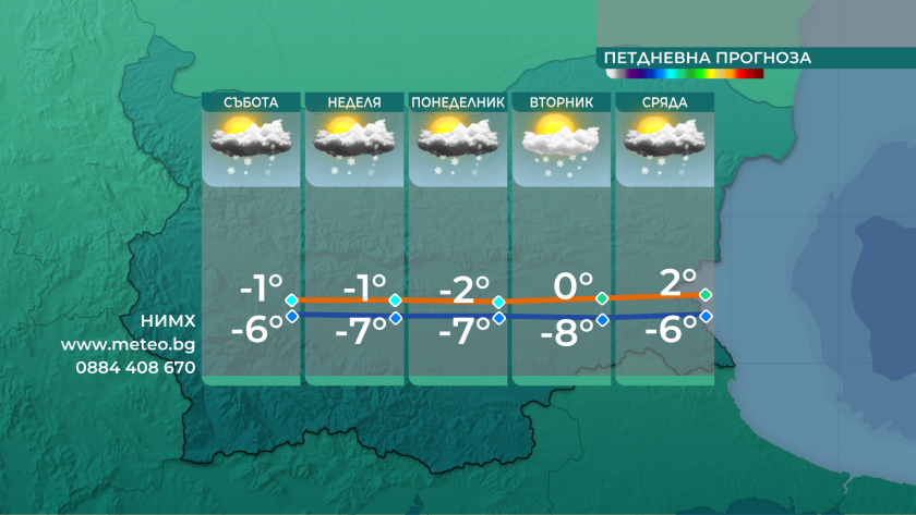 Твърде студено беше времето днес, а в комбинация със силния