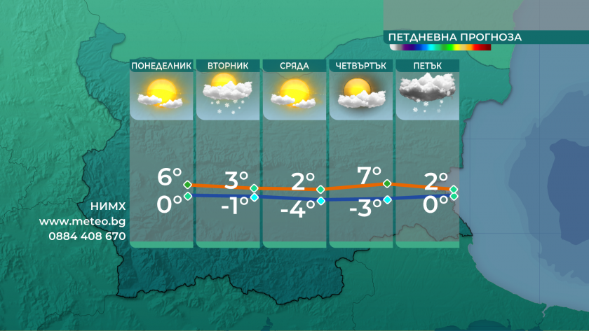 Оправдаха се предупрежденията за много силен северозападен вятър днес. В