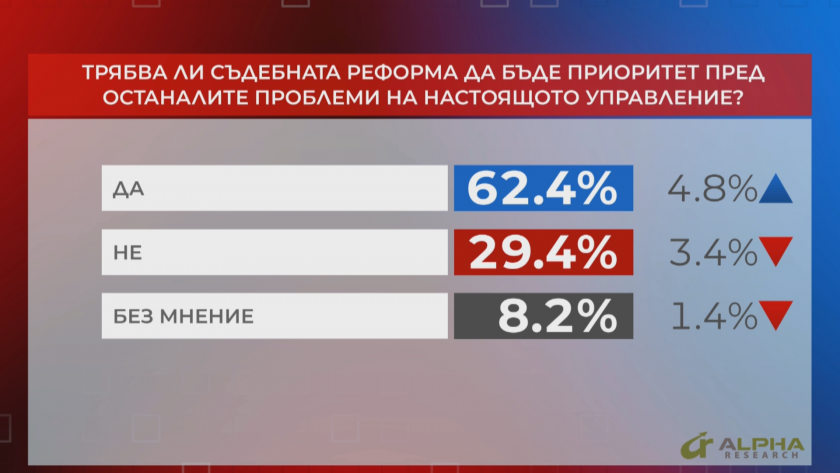 референдум какви идеите политиците ефективно правосъдие