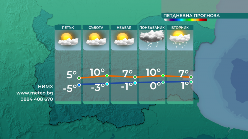 Затопляне и повече слънце през почивните дни