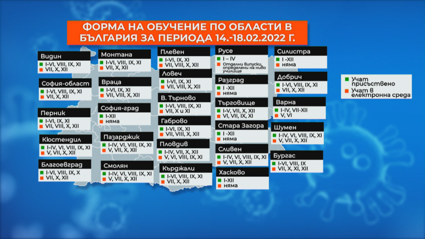 Как ще учат децата от понеделник?