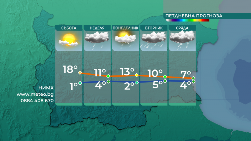 Оправдаха се предупрежденията за много силен северозападен вятър в почти