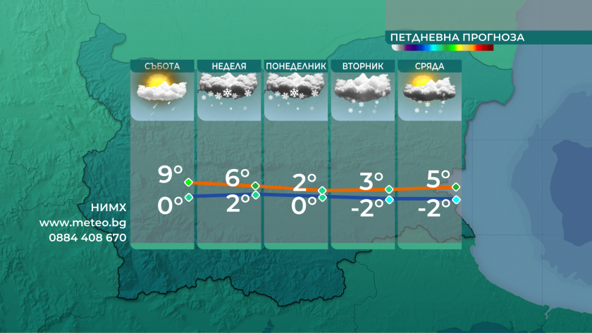 Застудяване и значителни валежи от дъжд и сняг през новата седмица