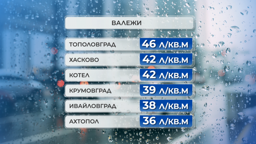 Валежната обстановка е към своя край. До момента най-голямо е
