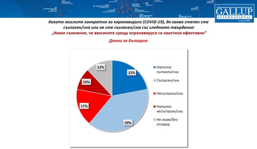 Две години след първите случаи на COVID-19 хората все повече