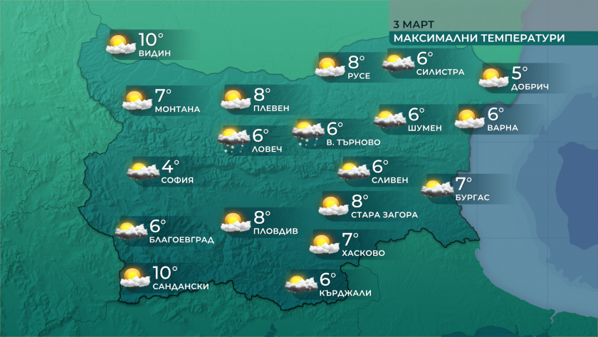 Променлива облачност и максимални температури от 4° до 10° днес