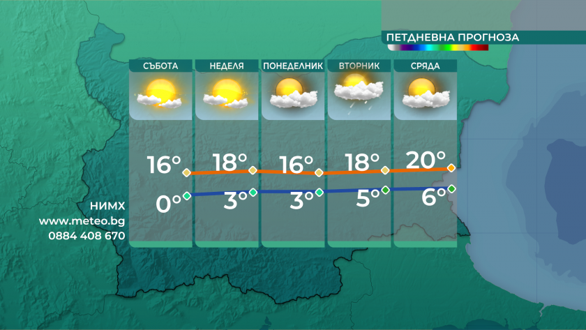 Очаква ни слънчево време през уикенда