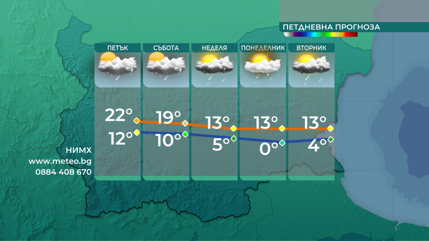 Опасно ветровито време днес