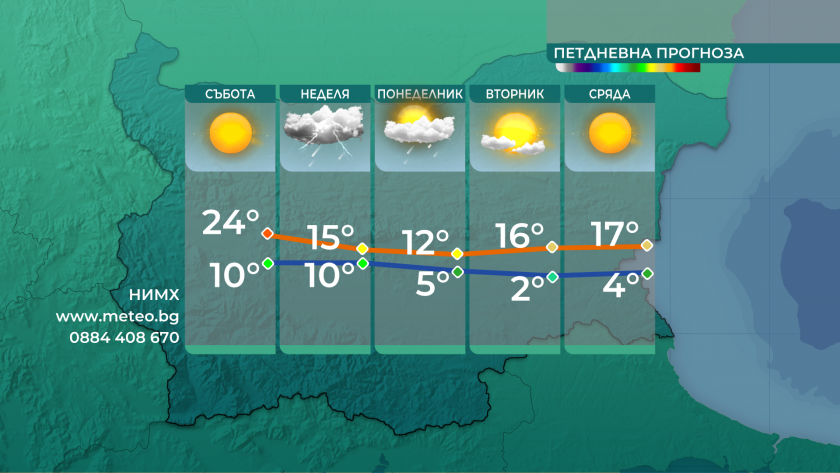 Слънчево и топло за сезона време днес