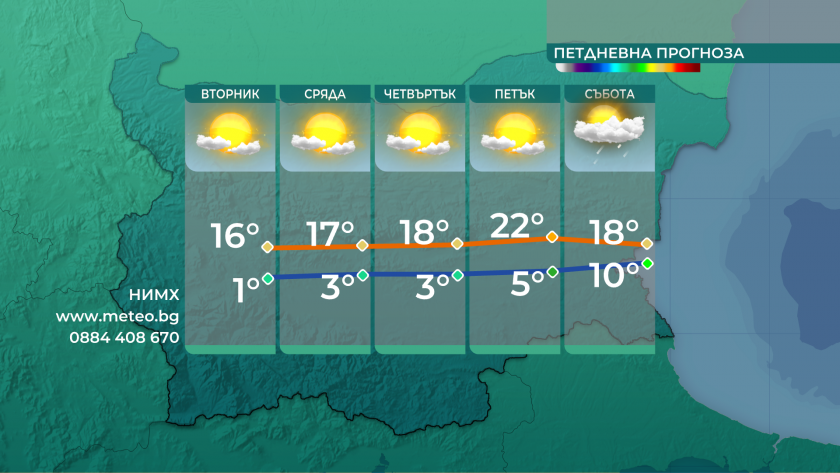 Валежите вече навсякъде спряха, но все още е много ветровито.