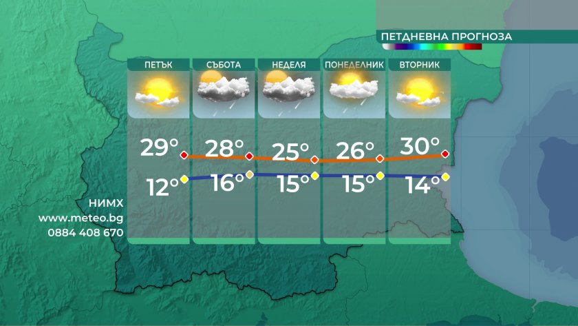 Потвърждават се очакванията за проливни валежи и гръмотевични бури през