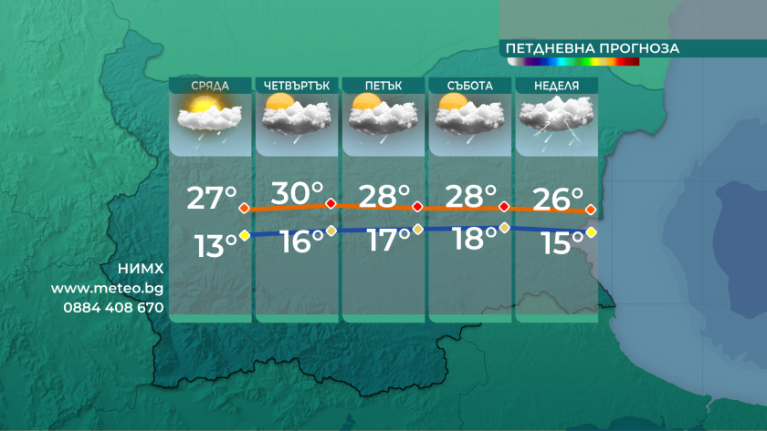И близките дни времето ще остане слънчево и по-топло от