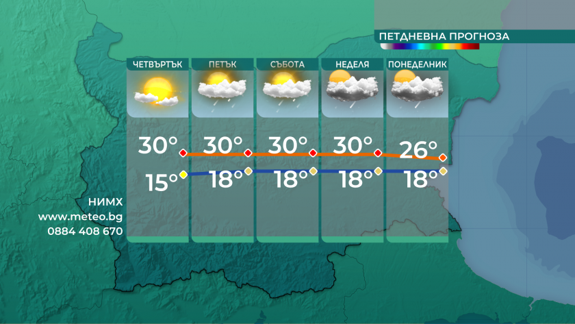Слънчево ще бъде времето днес, с повече облаци главно над