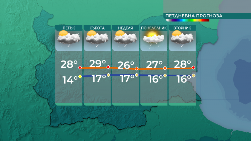 Топло време с високи температури и превалявания следобед