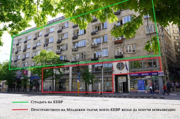 Младежкият театър на протест заради претенции от КЕВР към част от сградата му