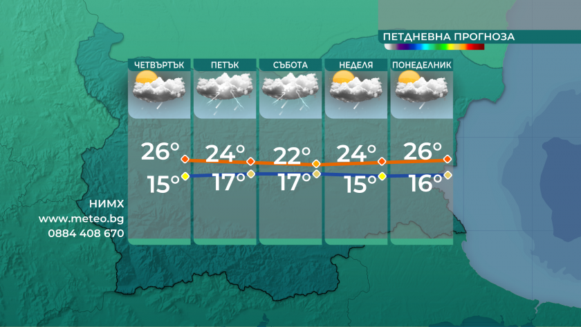 И в близките дни до края на седмицата ще има