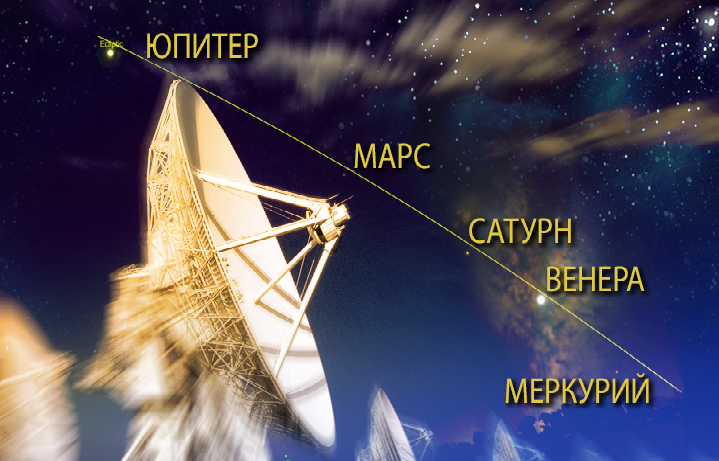 Днес е Еньовден.Небесната сцена предлага уникален парад на планетите.Пет планети