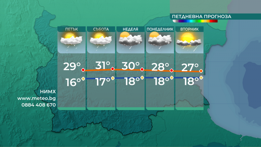Летни бури се разразиха днес в страната. Отчетените валежи са