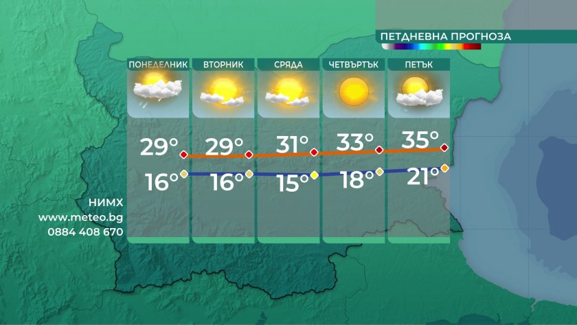 Днес ще бъде предимно слънчево, отново над източните райони с