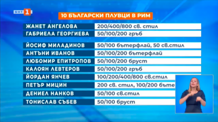Антъни Иванов и Йосиф Миладинов са в състава на България за Европейското по плуване