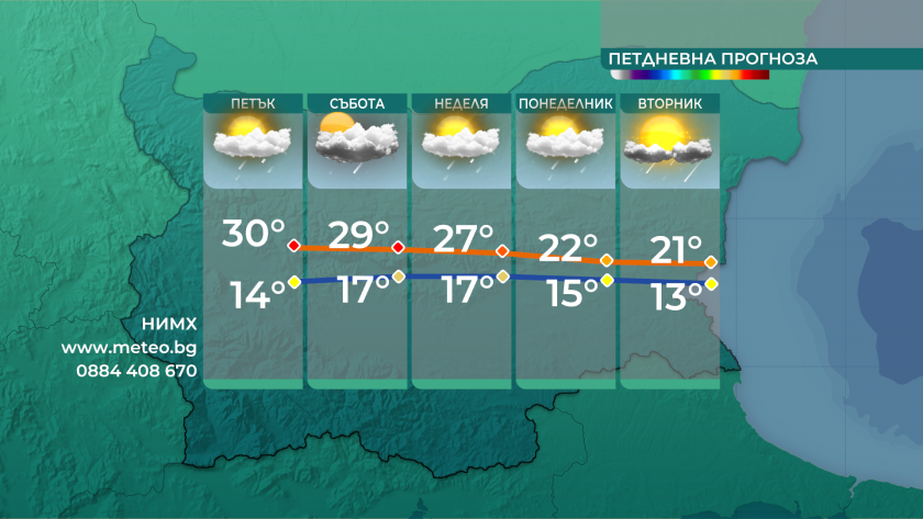 Днес ще е предимно слънчево с разкъсана висока облачност. След
