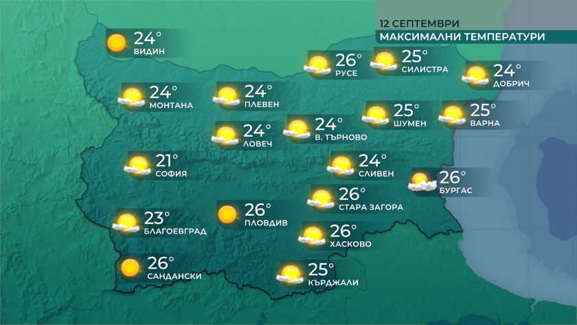 Mаксималните температури днес ще са между 21 и 26°, в