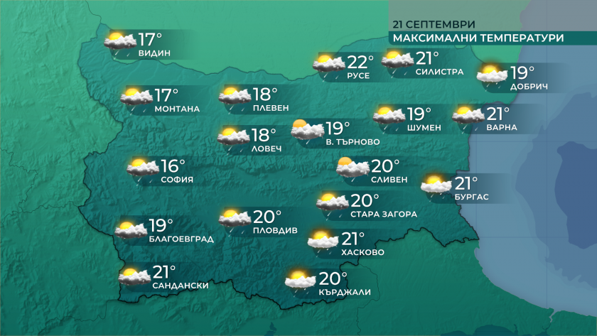 Днес ще има променлива, често значителна облачност. Ще има валежи