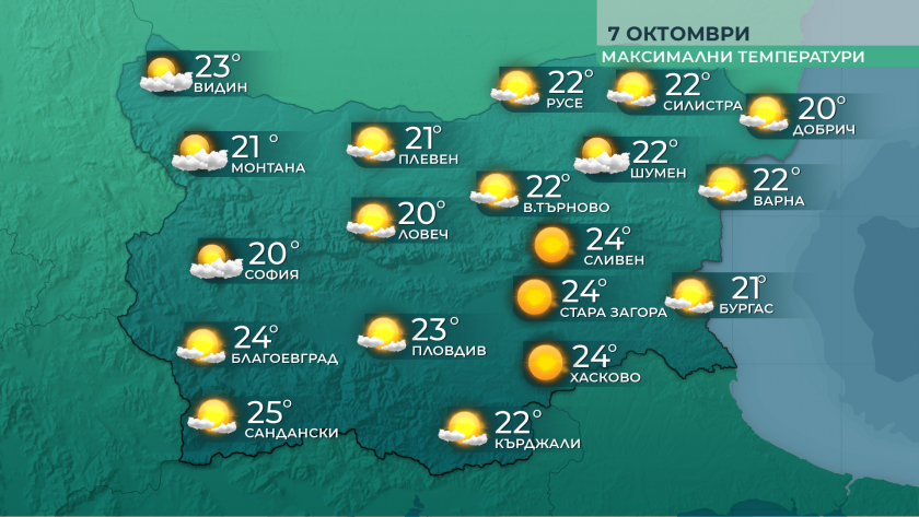 Минималните температури ще са между 5° и 12°, а максималните