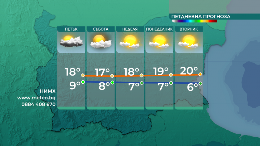 Слънчево време през почивните дни