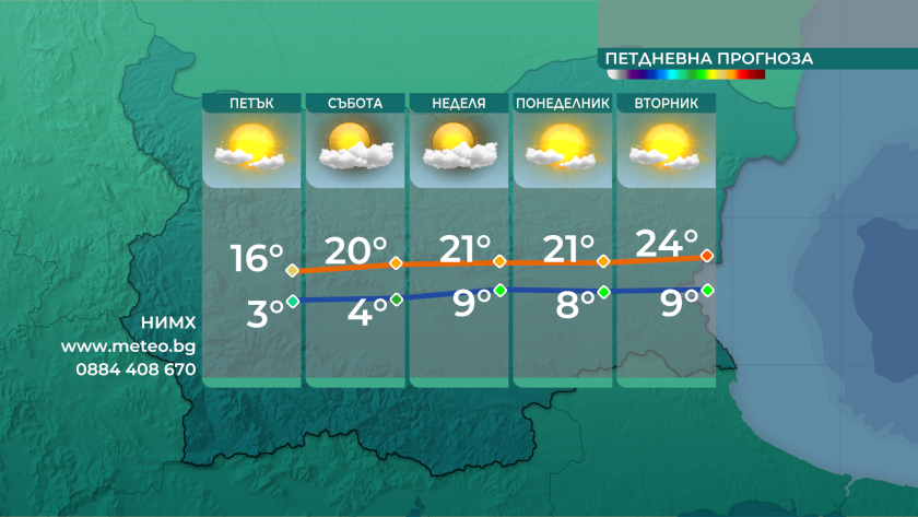 До 20 градуса в следобедните часове, затоплянето ще продължи