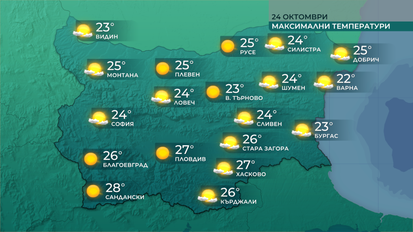 И днес максималните температури ще бъдат по-високи от типичните за