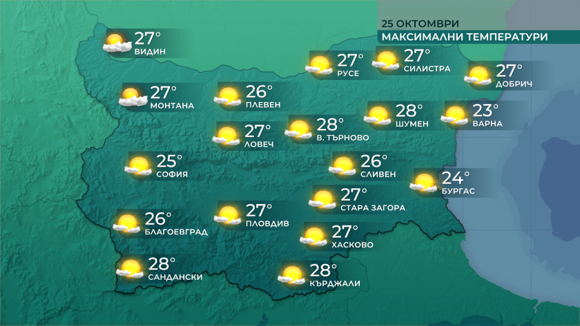 И днес максималните температури ще бъдат по-високи от типичните за