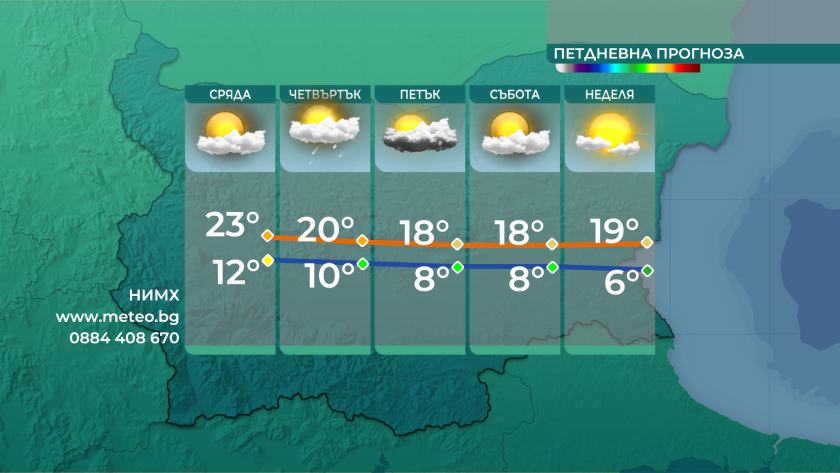 Предстои захлаждане в близките дни