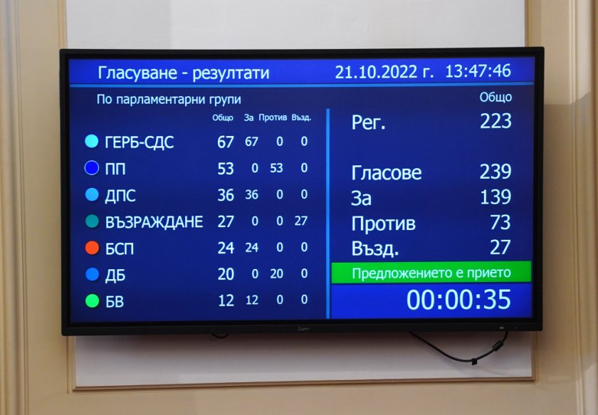 Вежди Рашидов е избран за председател на 48-ото Народно събрание
