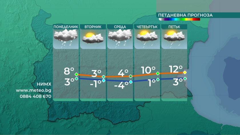 Днес максималните температури ще бъдат от 4° до 12°. Със