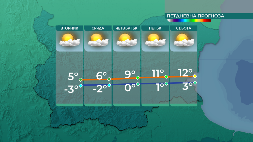В широки граници бяха минималните температури днес, почти навсякъде в